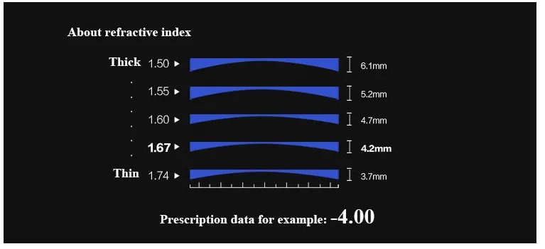 BCLEAR 1.49 Index Mirror Reflective Polarized Myopic Lenses Color Blue