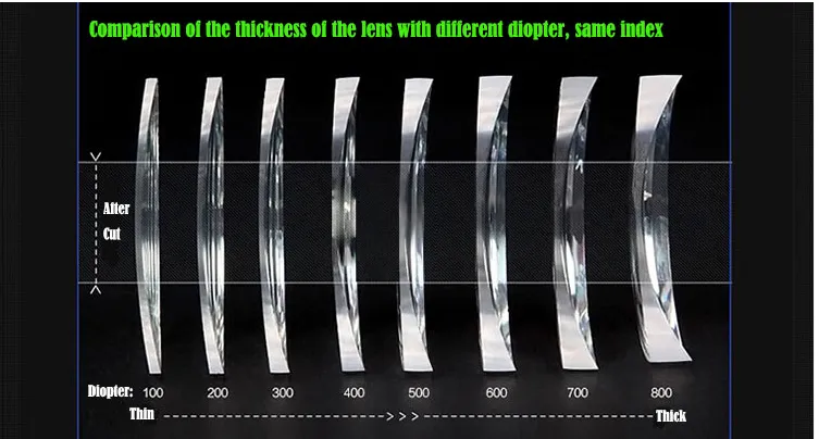 BCLEAR 1.61 High Index Free Form Anti-Blue Progressive Lenses Color Clear